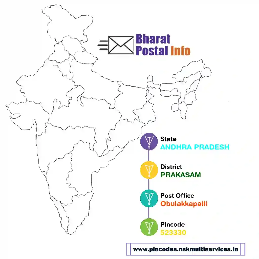 andhra pradesh-prakasam-obulakkapalli-523330